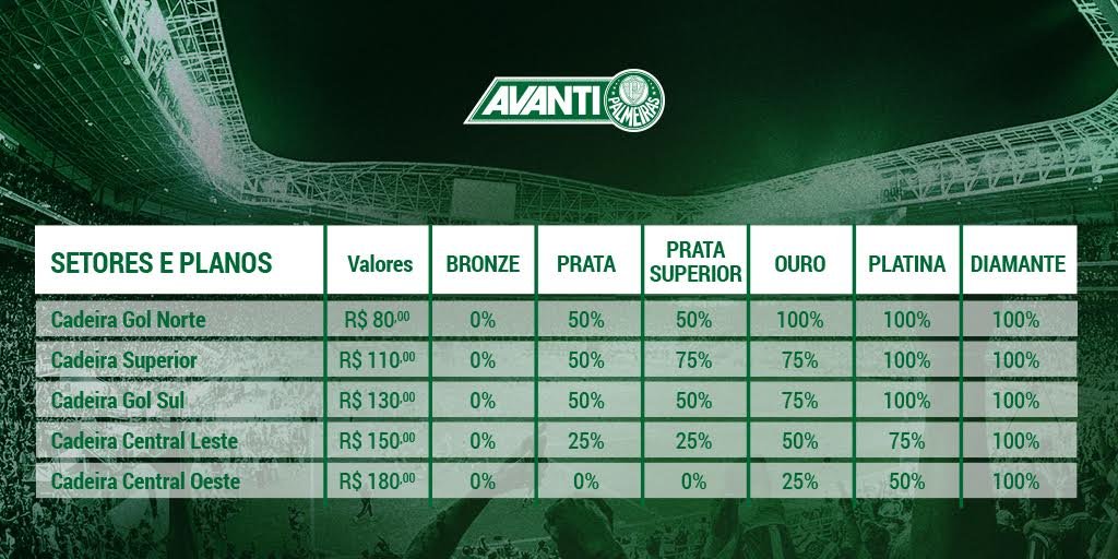 Palmeiras x Ferroviária: 15 mil ingressos vendidos e Cadeira Gol Norte esgotada